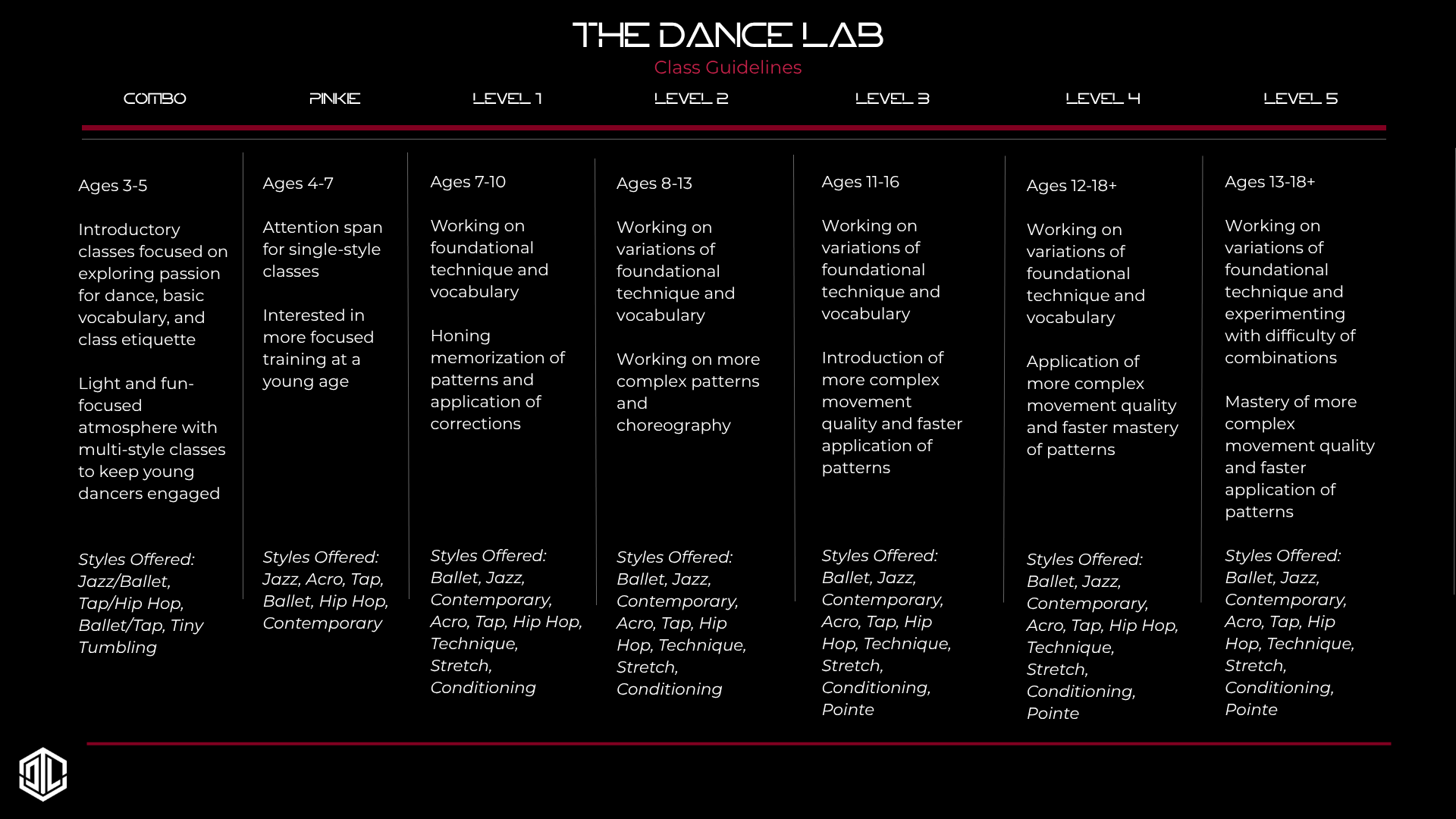 Class Guidelines